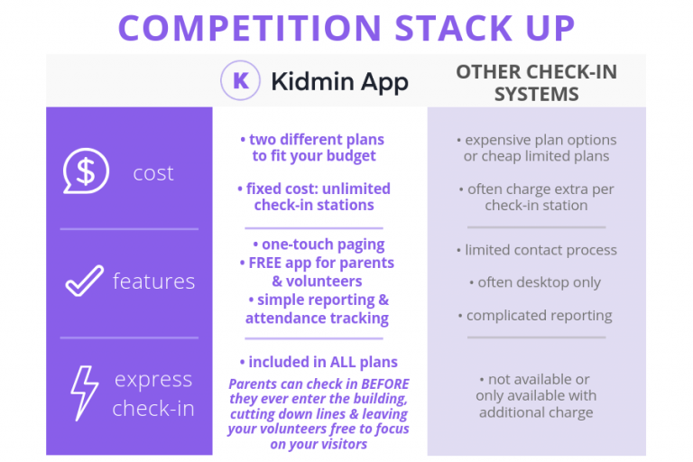 How do we stack up against the competition Kidmin App